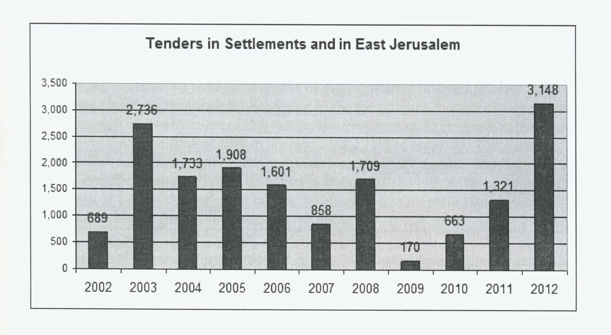 Bosattarstatistik 2013
